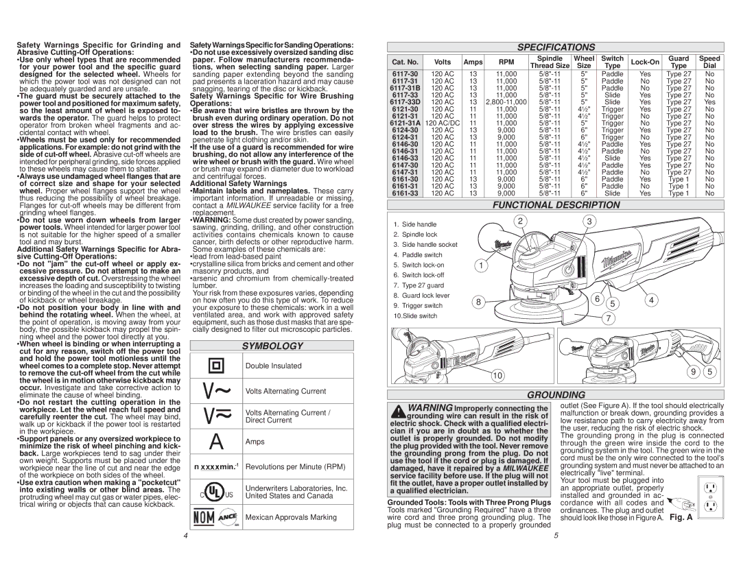 Milwaukee 6161-30, 6161-33, 6161-31, 6147-31, 6147-30, 6146-33 Symbology, Specifications, Functional Description, Grounding 