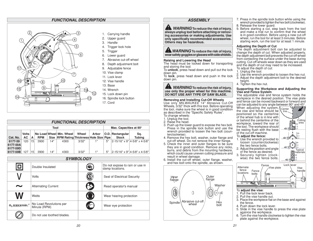 Milwaukee 6177-59D, 6177-59A, 6177-59B manual Functional Description, Symbology, Assembly 