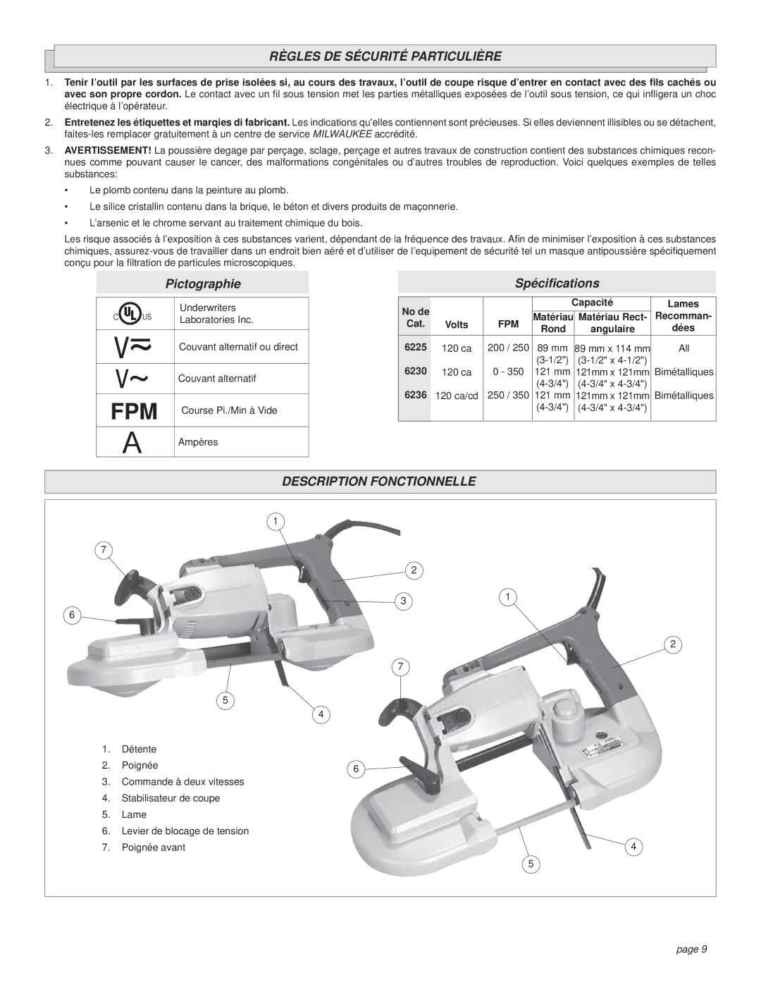 Milwaukee 6236, 6230, 6225 manual Règles DE Sécurité Particulière, Description Fonctionnelle 