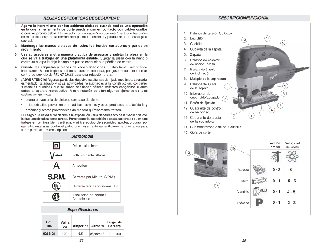 Milwaukee manual Reglas Especificas DE Seguridad, Simbología, Descripcionfuncional, Cat Volts Largo de, Carrera 6268-21 