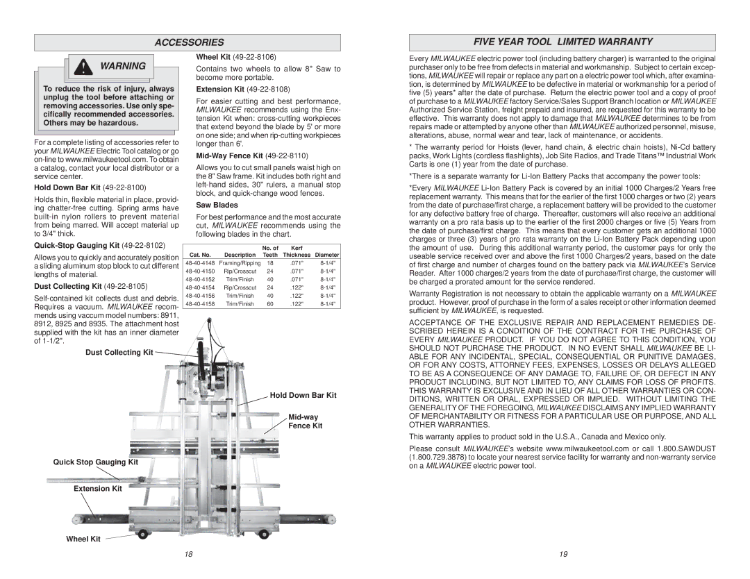 Milwaukee 6480-20 manual Accessories, Five Year Tool Limited Warranty 