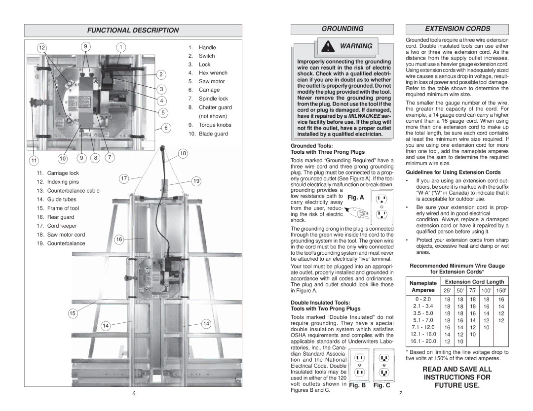 Milwaukee 6480-20 manual Functional Description, Grounding, Extension Cords 