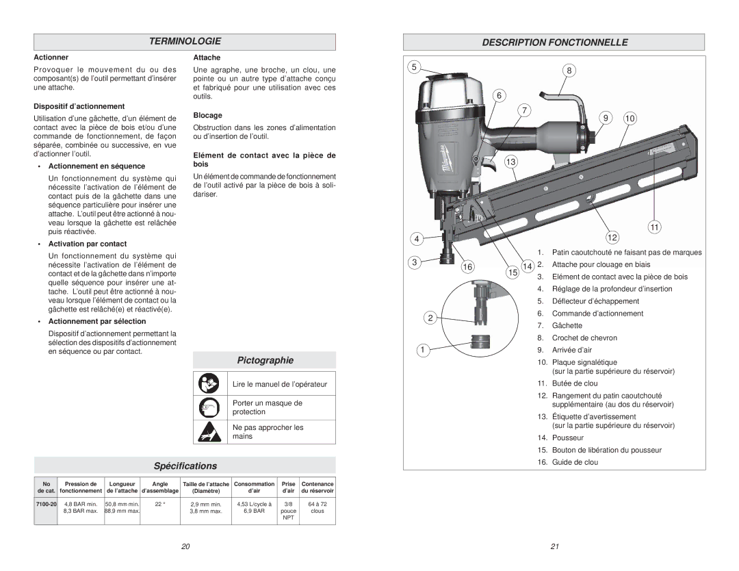 Milwaukee 7100-20 manual Terminologie Description Fonctionnelle 