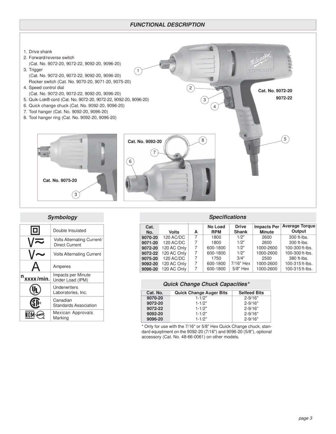 Milwaukee 9075-20, 9071-20 manual Functional Description, Cat. No, 9070-20 9072-20 9072-22 9092-20 9096-20 