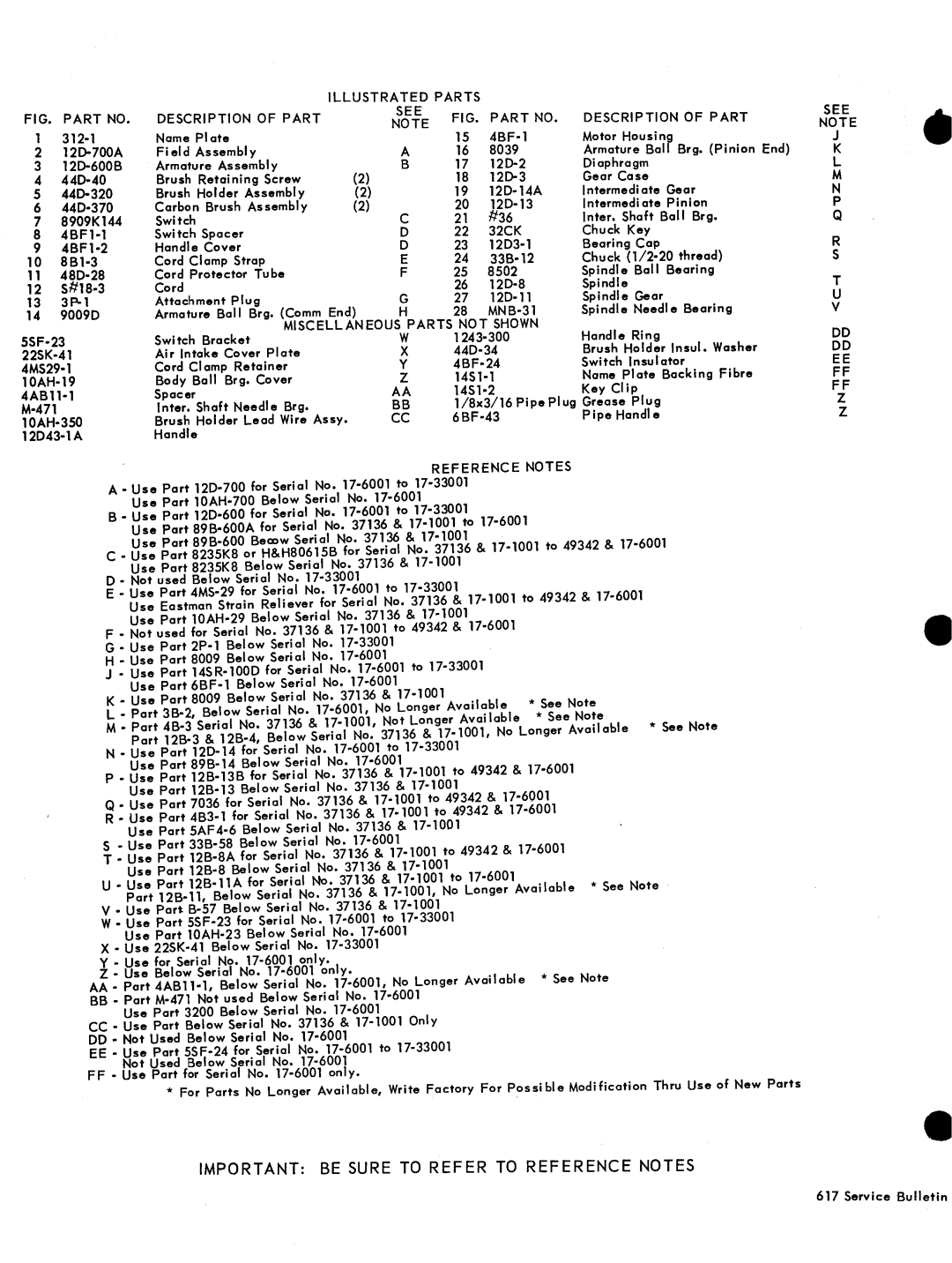 Milwaukee BF-312 manual 