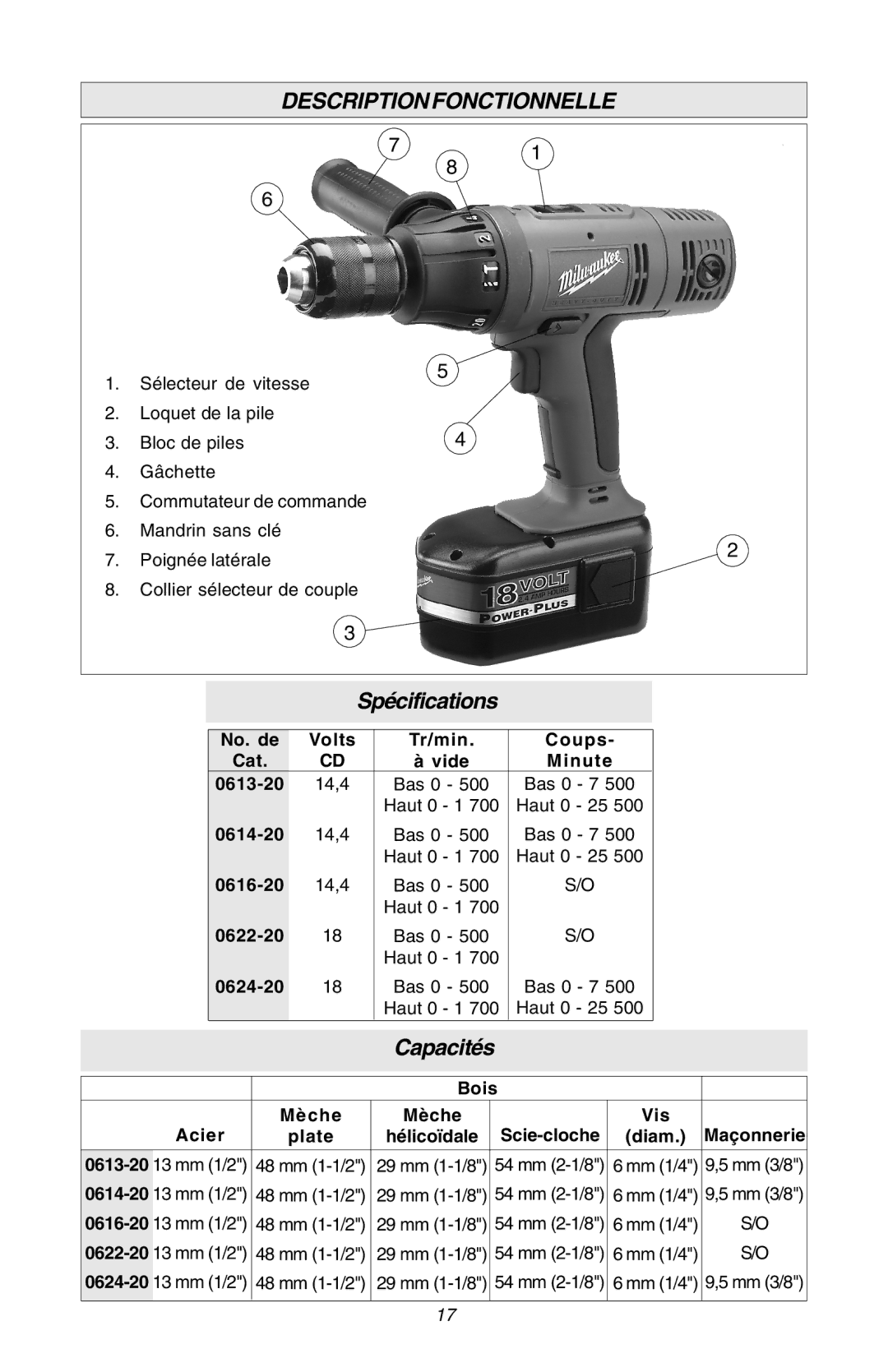 Milwaukee Hammer-Drill manual Descriptionfonctionnelle, Spécifications, Capacités 