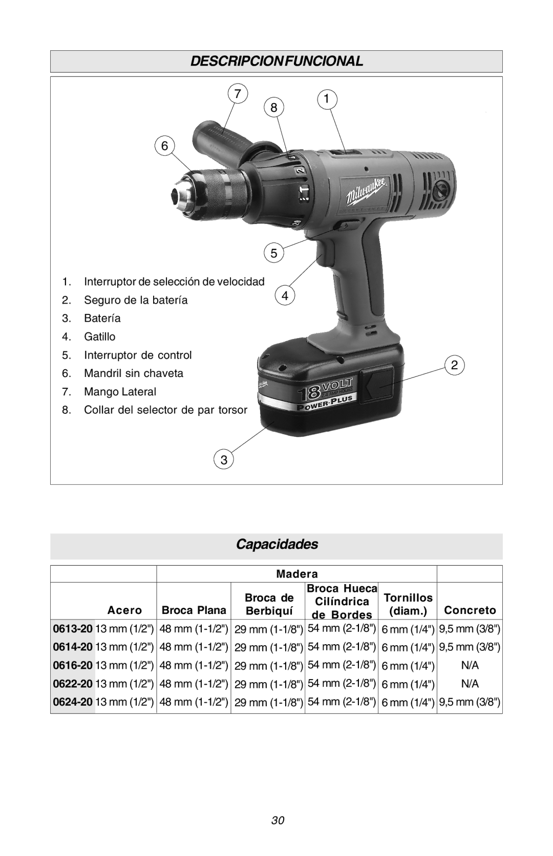 Milwaukee Hammer-Drill manual Descripcionfuncional, Capacidades 