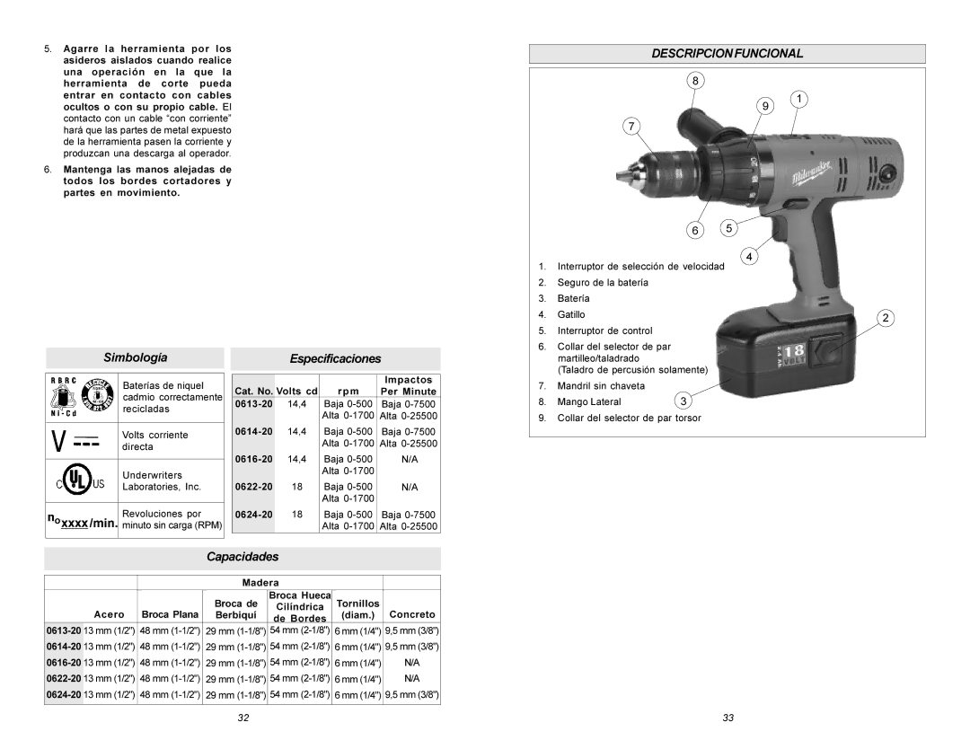 Milwaukee Hammer Drill manual Descripcionfuncional, SimbologíaEspecificaciones, Capacidades 