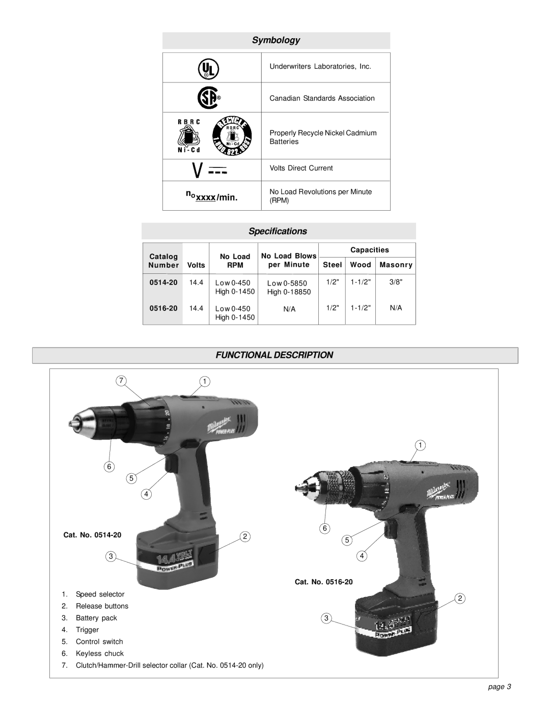 Milwaukee HAMMER-DRILLS & DRIVER DRILLS manual Functional Description 