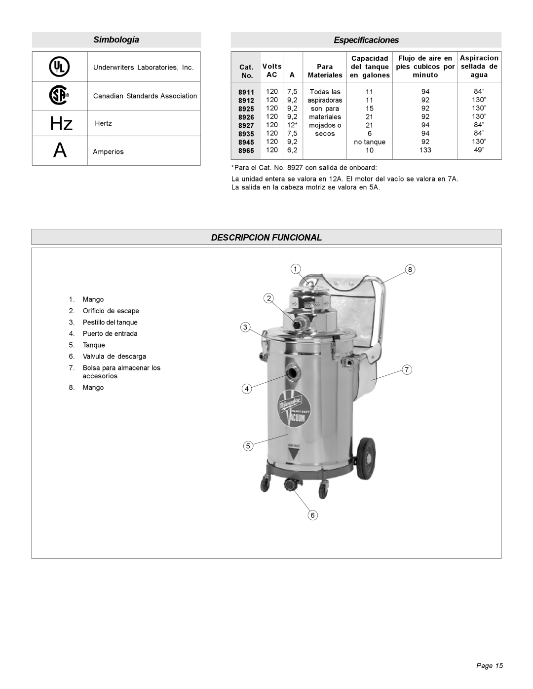 Milwaukee Heavy-Duty Commercial Vacuum manual Simbología, Especificaciones, Descripcion Funcional, Page 
