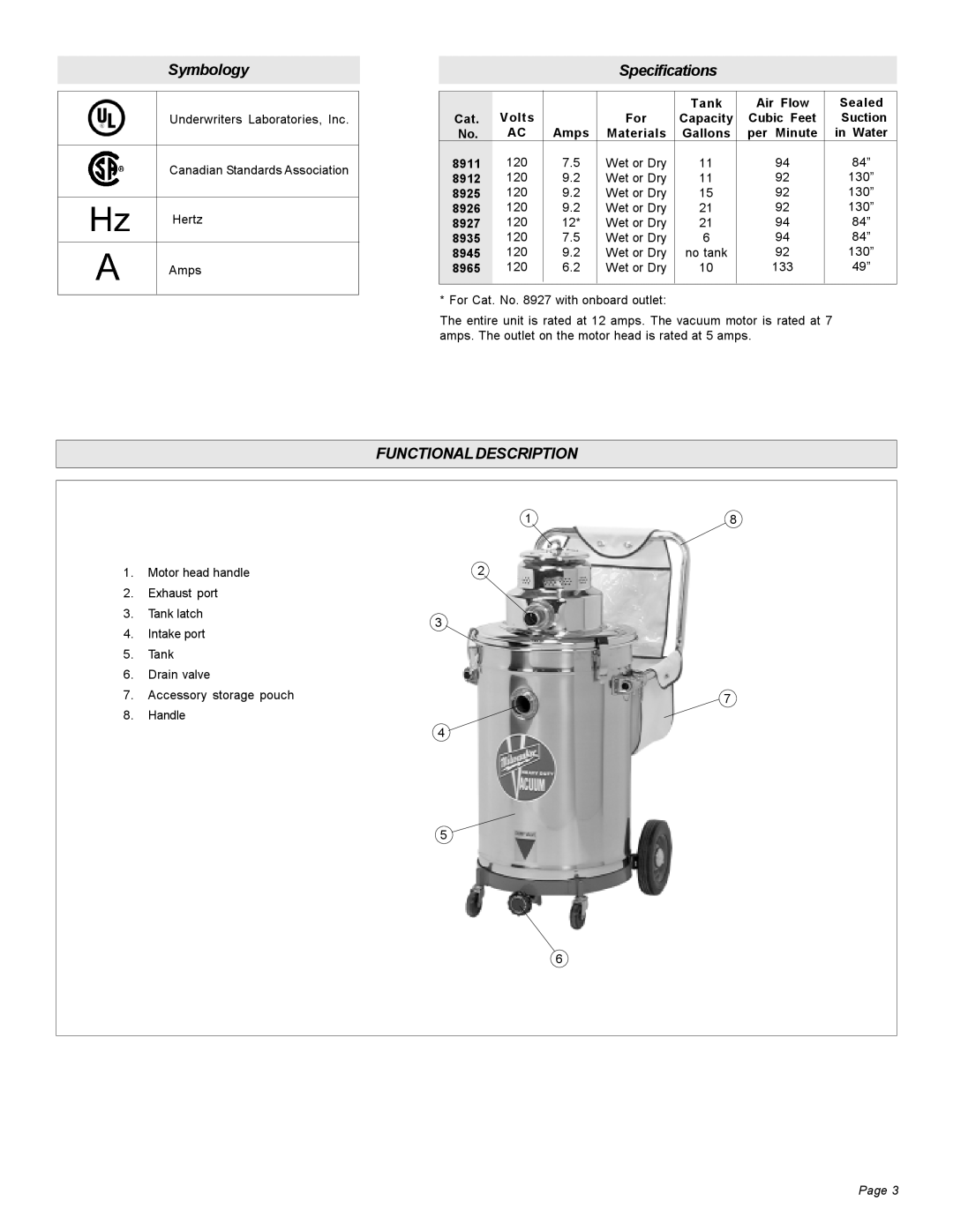 Milwaukee Heavy-Duty Commercial Vacuum manual Symbology, Specifications, Functionaldescription, Page 