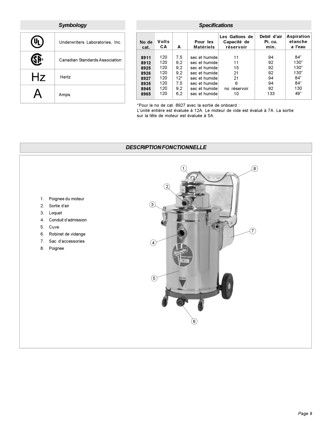Milwaukee Heavy-Duty Commercial Vacuum manual Symbology, Specifications, Descriptionfonctionnelle, Page 