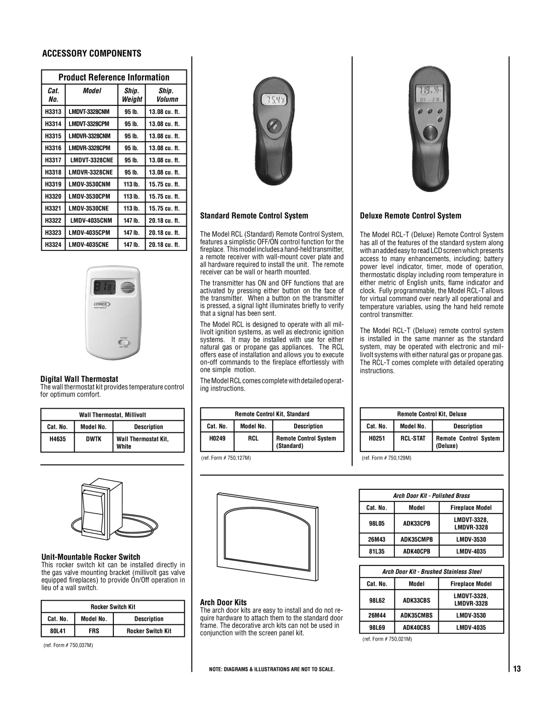 Milwaukee LMDVT-3328CNM manual Accessory Components Product Reference Information 