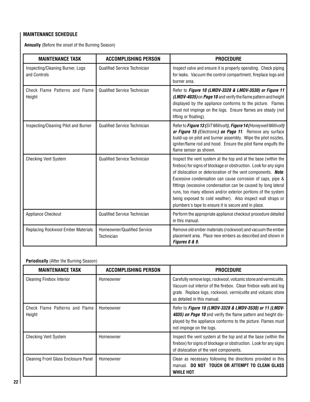 Milwaukee LMDVT-3328CNM manual Maintenance Schedule, Maintenance Task Accomplishing Person Procedure, While hot 