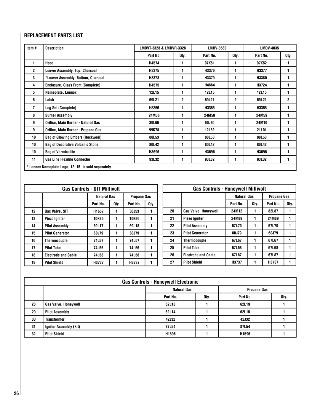 Milwaukee LMDVT-3328CNM manual Replacement Parts List, Gas Controls SIT Millivolt, Gas Controls Honeywell Millivolt 