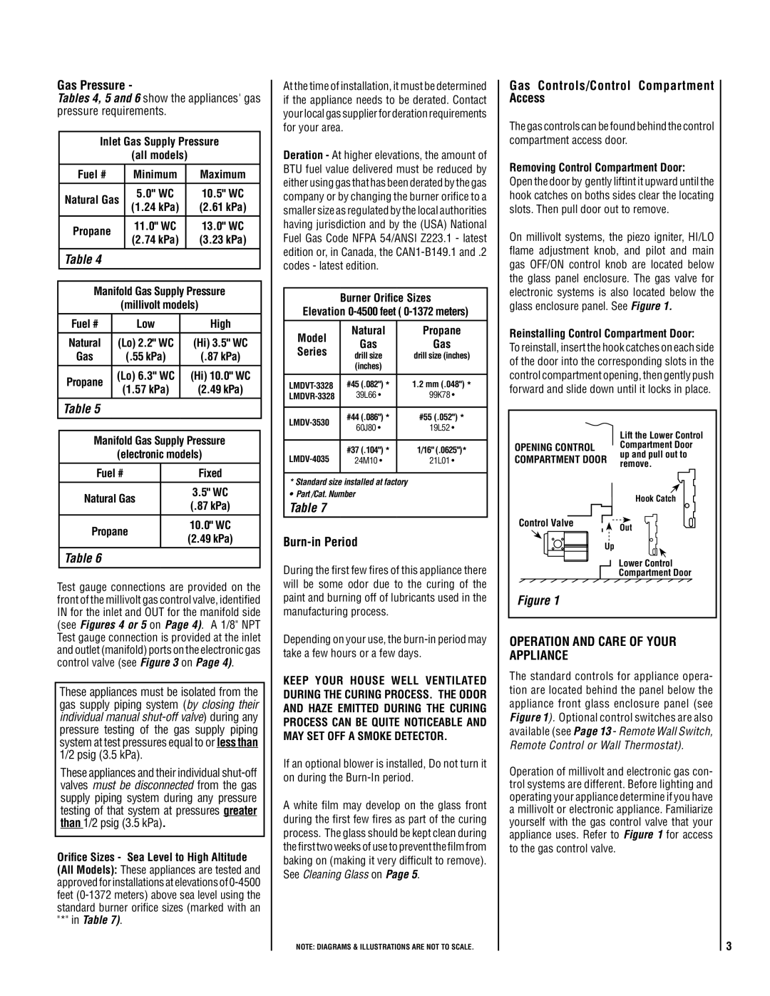 Milwaukee LMDVT-3328CNM manual Gas Pressure, Gas Controls/Control Compartment Access, Burn-in Period 