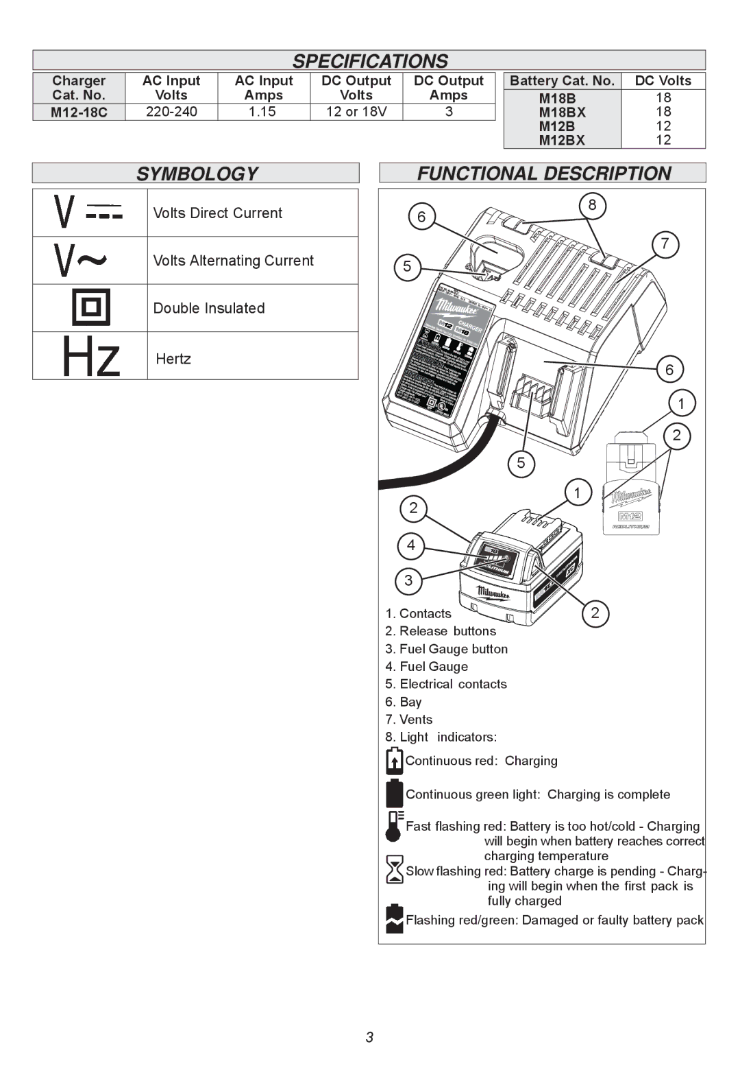 Milwaukee M12-18C, M18BX, M12BX manual Specifications, Symbology Functional Description 