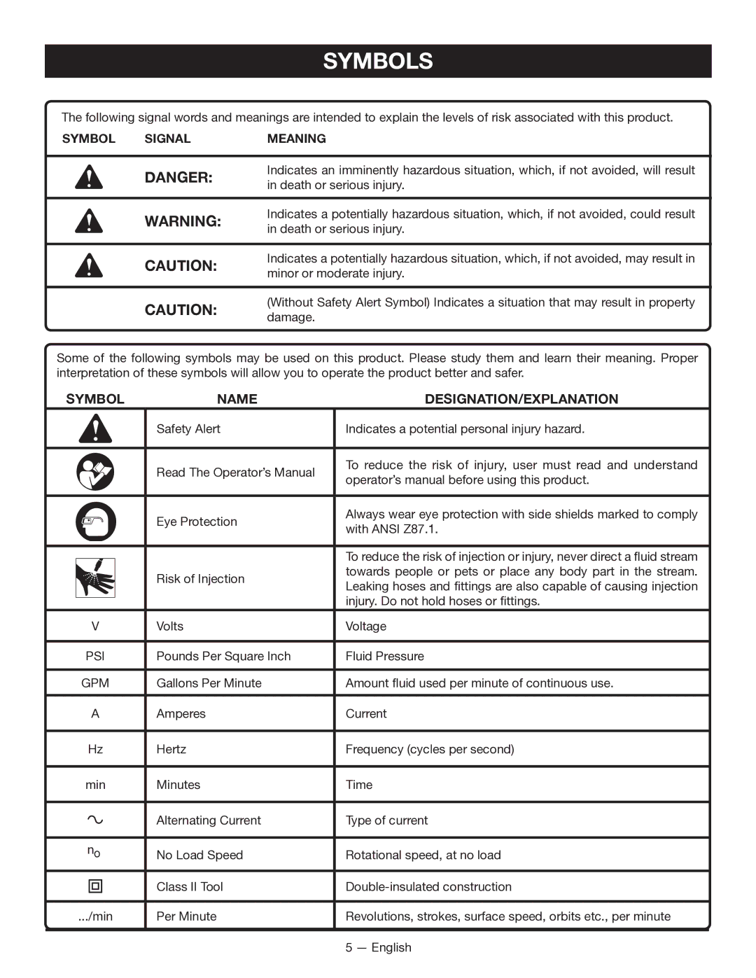 Milwaukee M4910-20 manuel dutilisation Symbols, Name DESIGNATION/EXPLANATION 