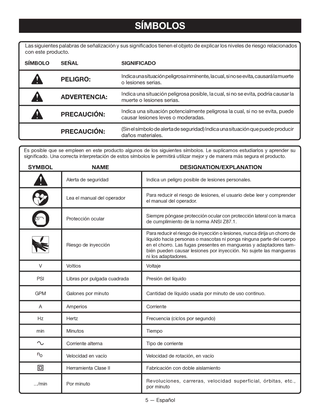 Milwaukee M4910-20 manuel dutilisation Símbolos, Peligro, Precaución 