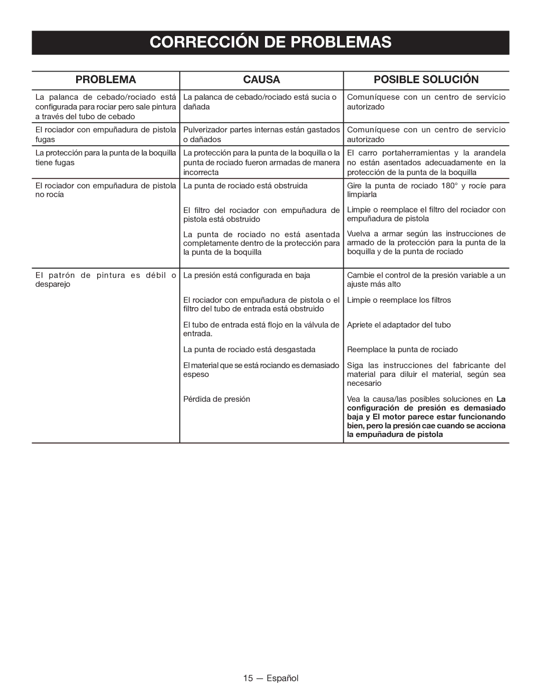 Milwaukee M4910-20 manuel dutilisation Configuración de presión es demasiado 