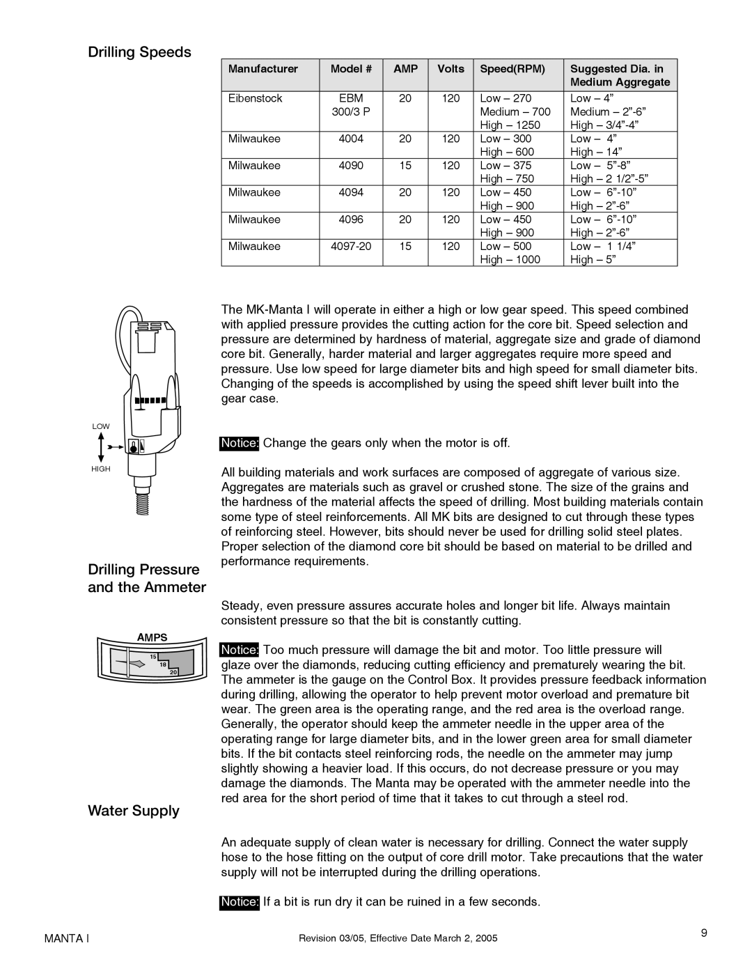 Milwaukee MK-Manta I owner manual Drilling Speeds, Drilling Pressure and the Ammeter Water Supply 