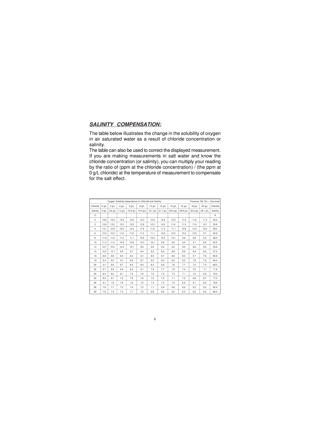 Milwaukee MW600 user manual Salinity Compensation 