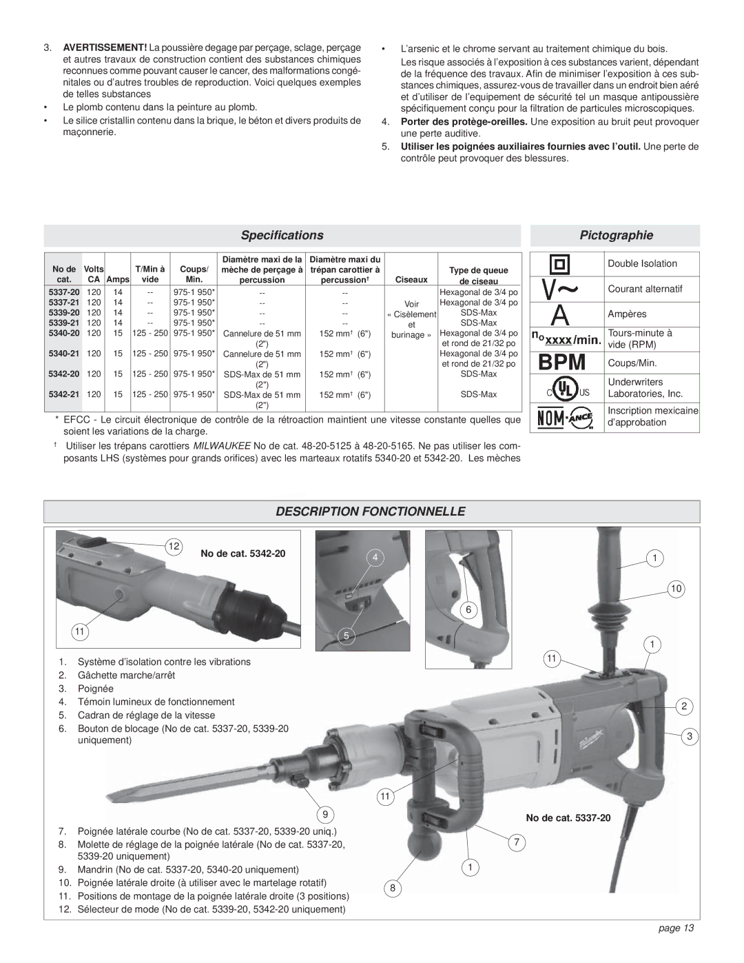 Milwaukee Rotary Hammer manual Description Fonctionnelle, No de cat 