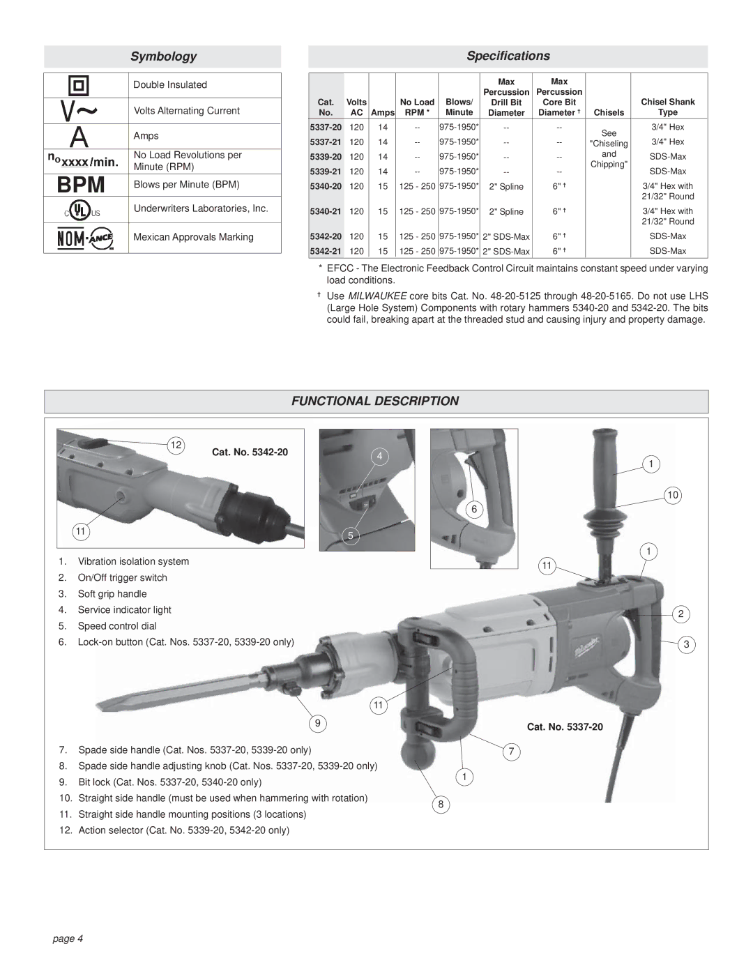 Milwaukee Rotary Hammer manual Functional Description, Cat. No 