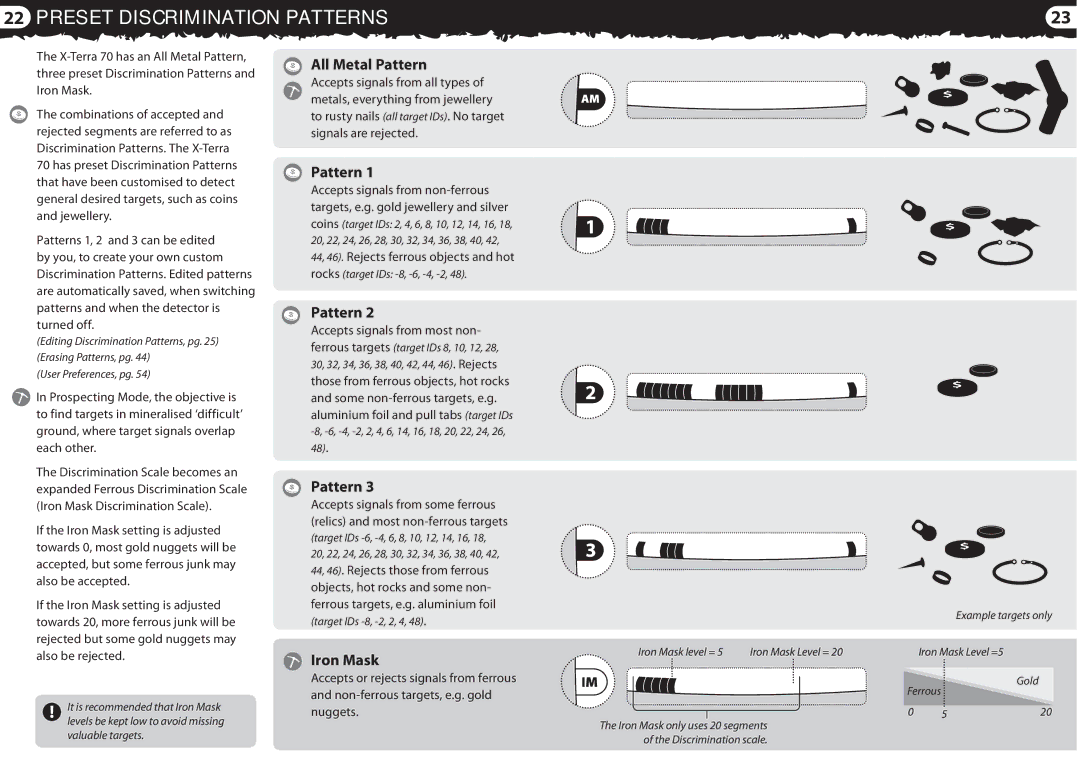Minelab 4901 - 0059 quick start Preset Discrimination Patterns, All Metal Pattern, Iron Mask 