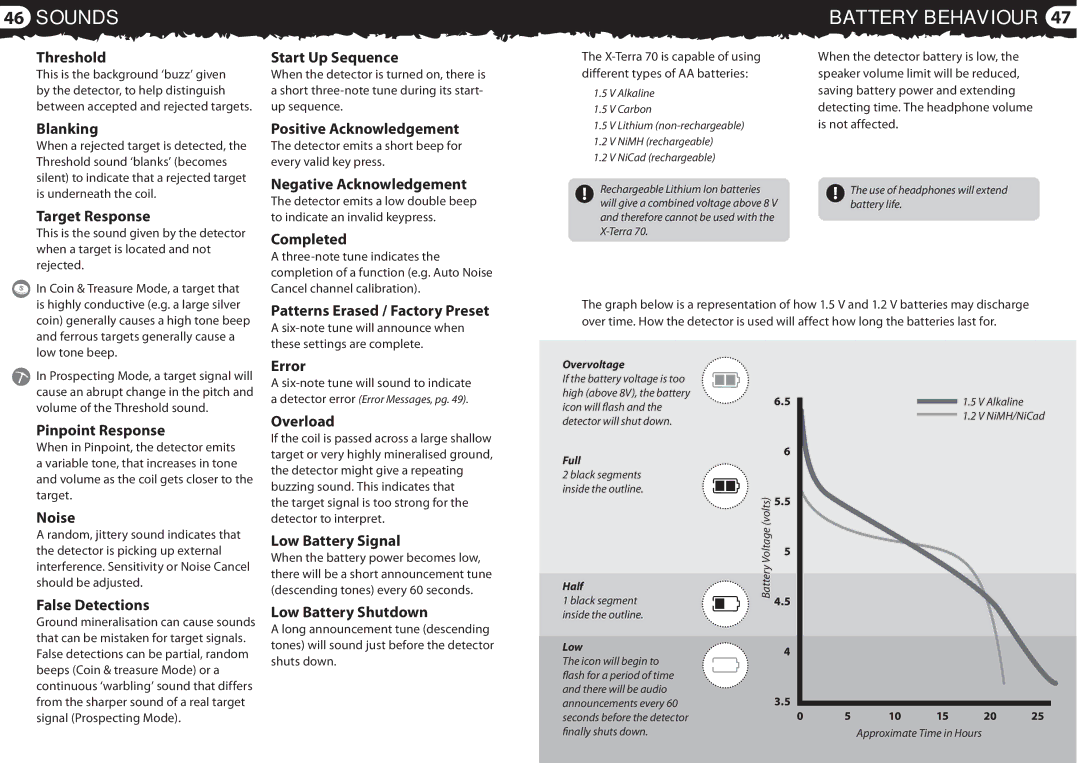 Minelab 4901 - 0059 quick start Sounds, Battery Behaviour 