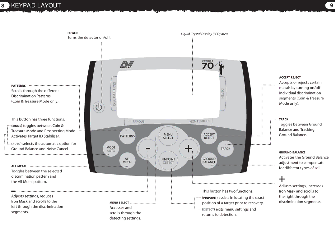 Minelab 4901 - 0059 Keypad Layout, Turns the detector on/off, Toggles between Ground Balance and Tracking Ground Balance 