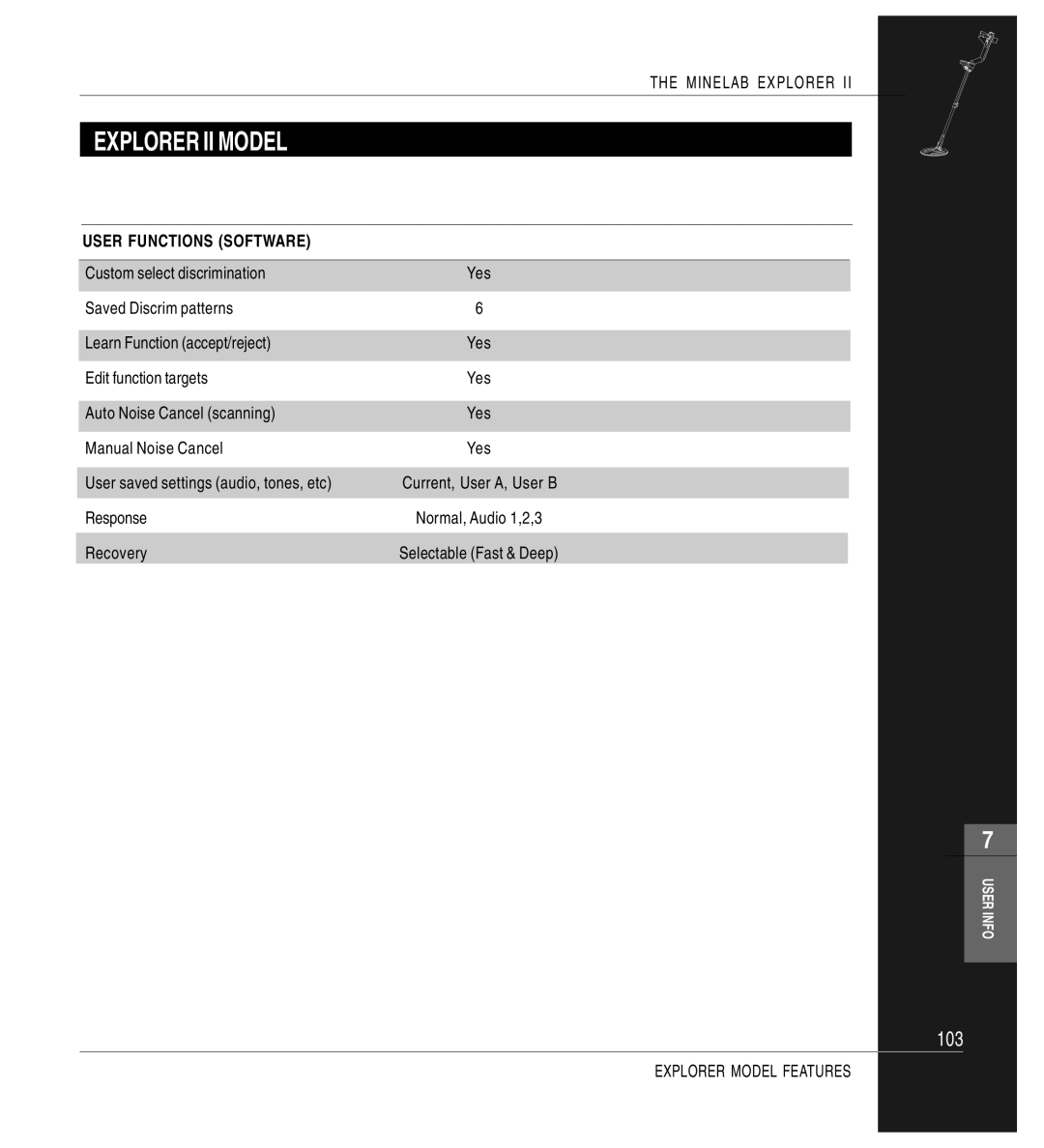 Minelab Mine lab Explorer IITM, P0591-A manual Explorer II Model, User Functions Software 