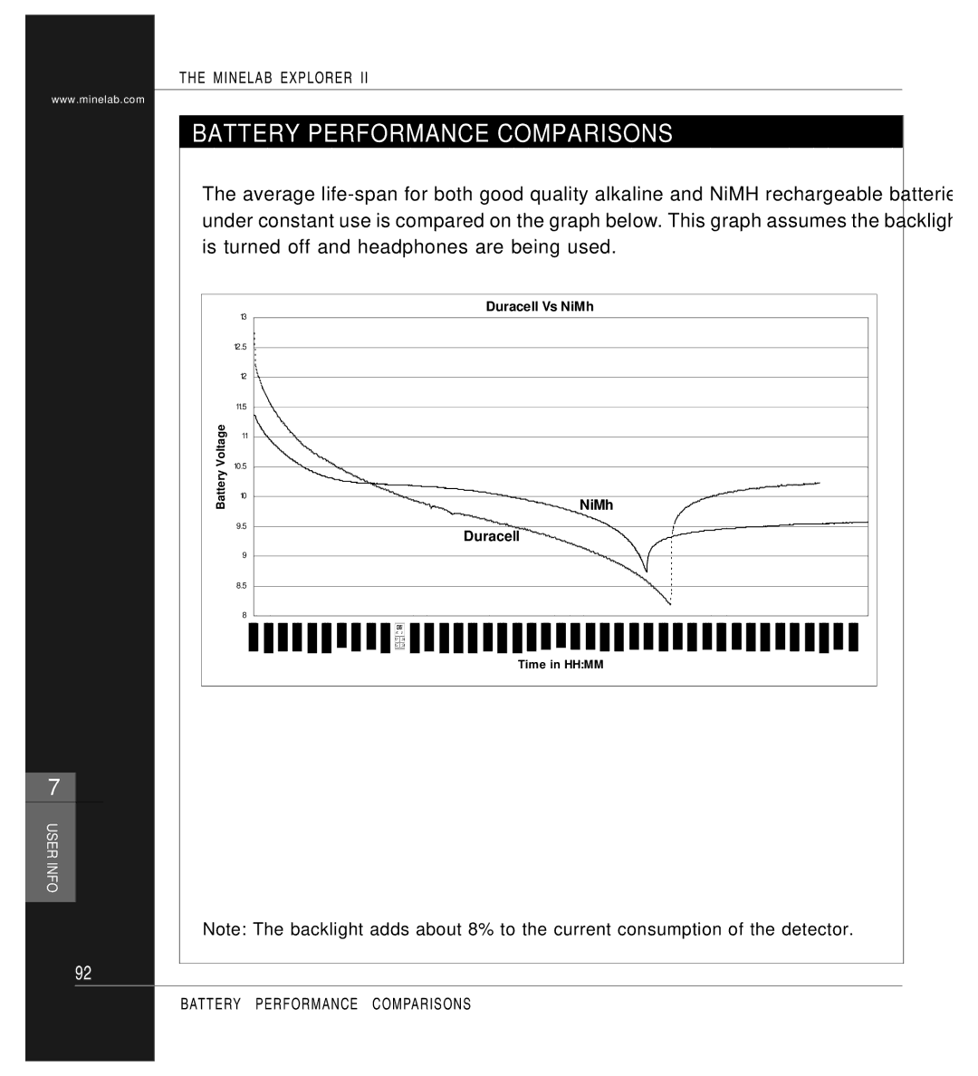 Minelab P0591-A, Mine lab Explorer IITM manual Battery Performance Comparisons 