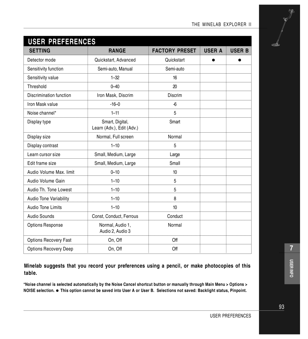 Minelab Mine lab Explorer IITM, P0591-A manual User Preferences, Setting Range Factory Preset User a User B 