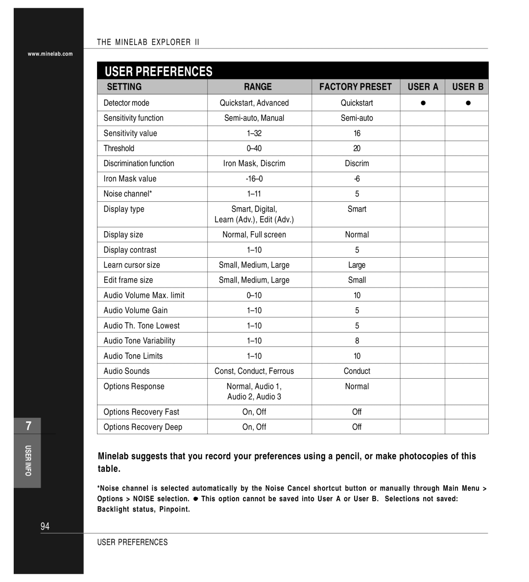 Minelab P0591-A, Mine lab Explorer IITM manual User Preferences 