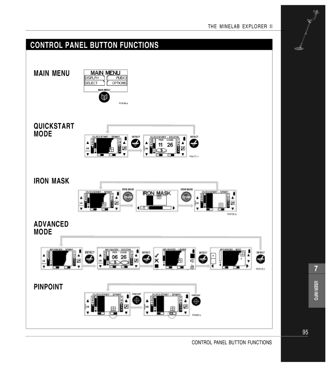 Minelab Mine lab Explorer IITM, P0591-A manual Control Panel Button Functions 