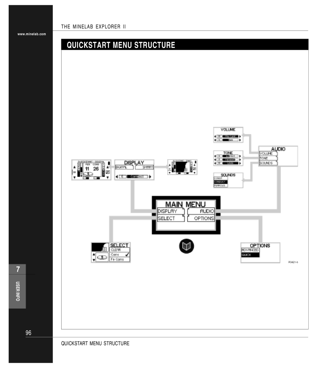 Minelab P0591-A, Mine lab Explorer IITM manual Quickstart Menu Structure 