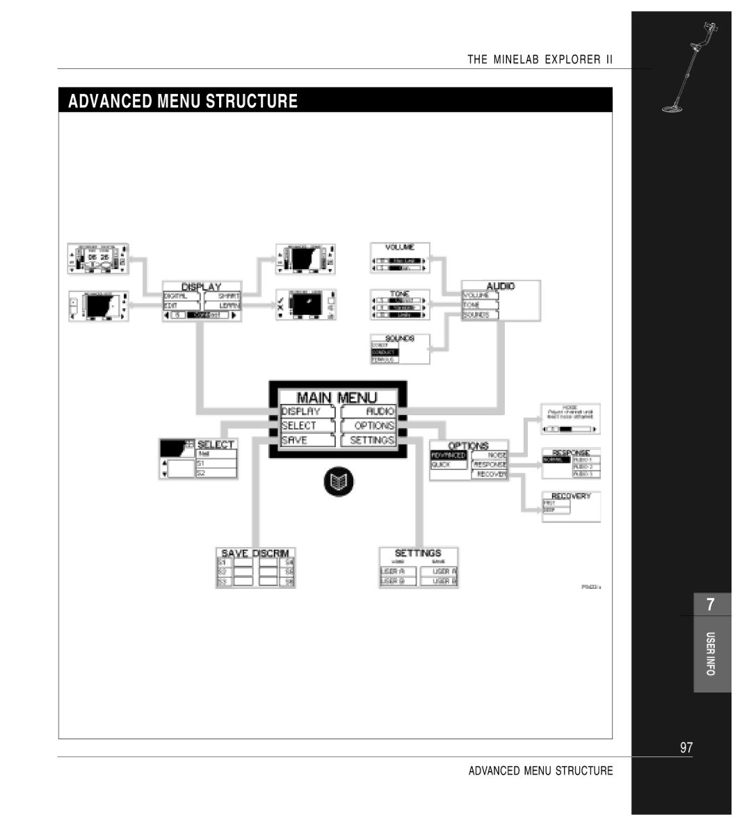 Minelab Mine lab Explorer IITM, P0591-A manual Advanced Menu Structure 