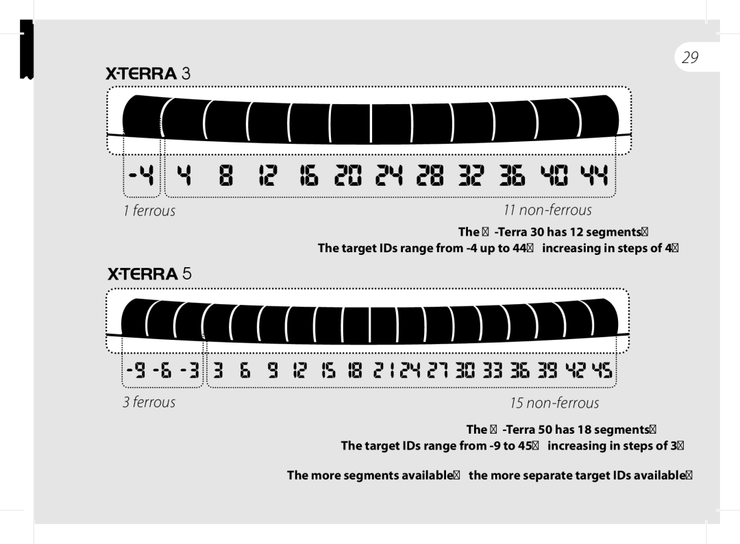 Minelab x-terra manual X-Terra 30 has 12 segments, X-Terra 50 has 18 segments 