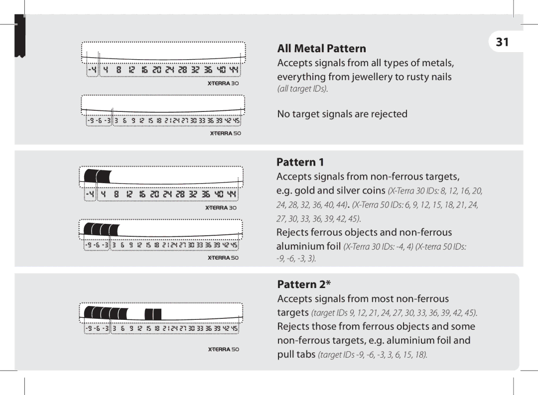 Minelab x-terra manual All Metal Pattern, No target signals are rejected, Accepts signals from non-ferrous targets 