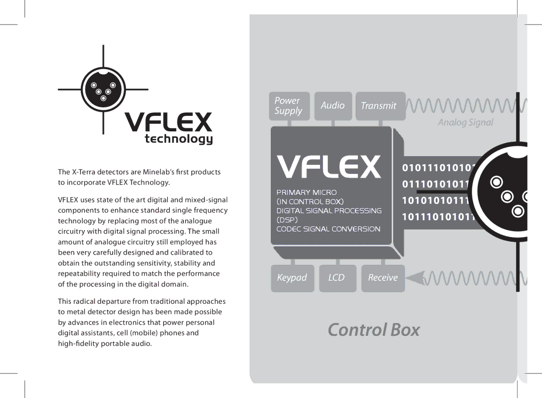 Minelab x-terra manual Control Box 
