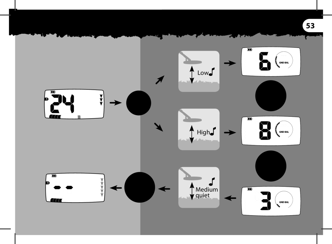 Minelab x-terra manual Low High Medium Quiet 