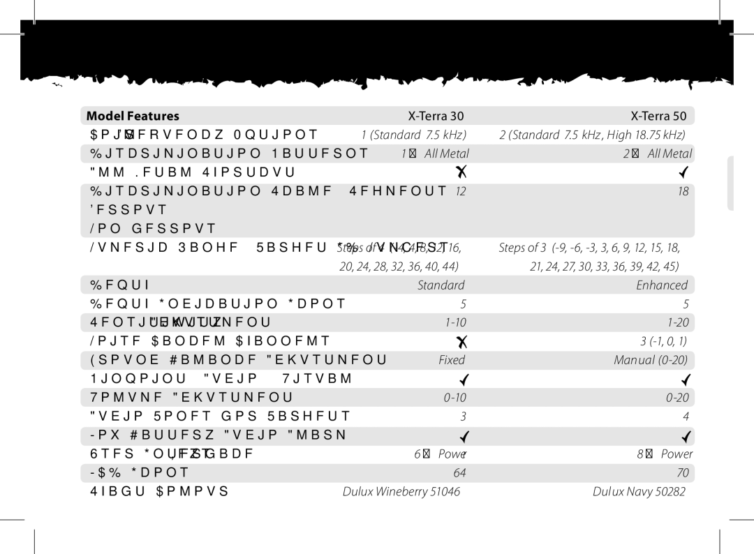 Minelab x-terra manual Standard 7.5 kHz, + All Metal, 20, 24, 28, 32, 36, 40, Standard Enhanced, Fixed Manual, + Power 