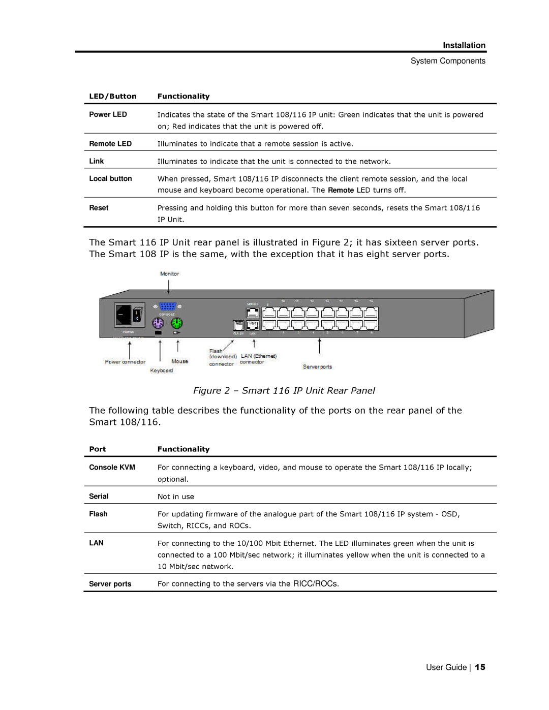 Minicom Advanced Systems 108/116 IP, 108 IP manual LED/Button Functionality, Port Functionality 