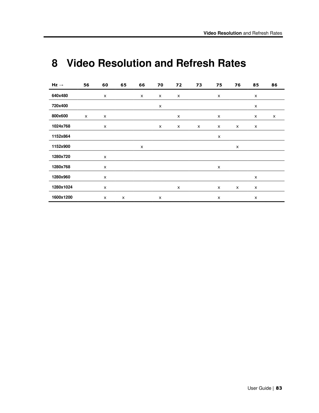 Minicom Advanced Systems 108/116 IP, 108 IP manual Video Resolution and Refresh Rates, Hz → 