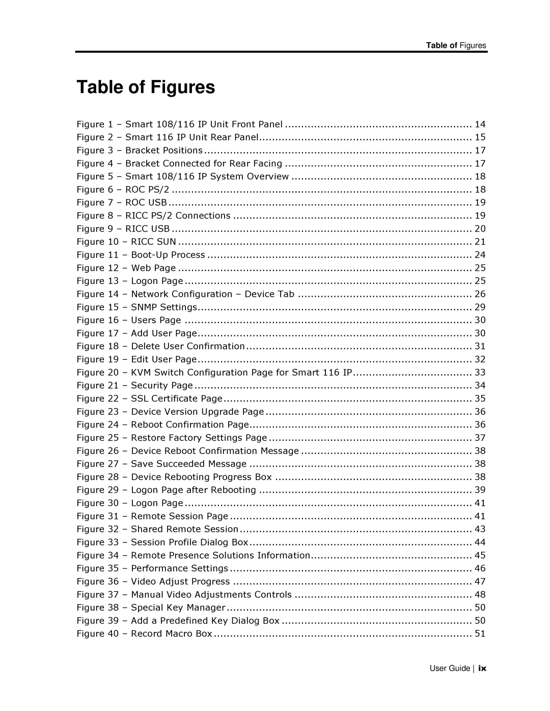 Minicom Advanced Systems 108 IP manual Table of Figures, Smart 108/116 IP Unit Front Panel 