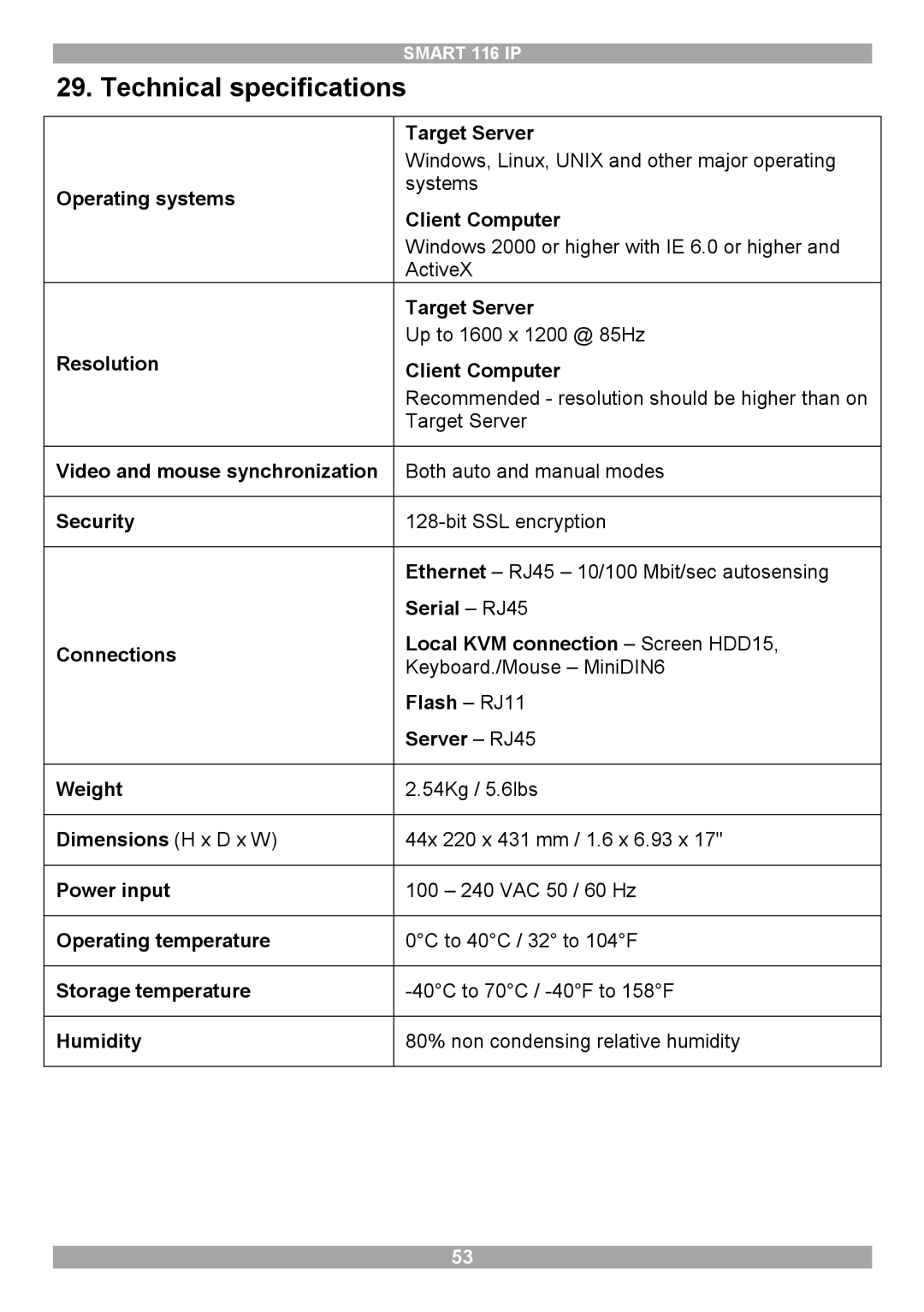 Minicom Advanced Systems 116 IP manual Technical specifications 