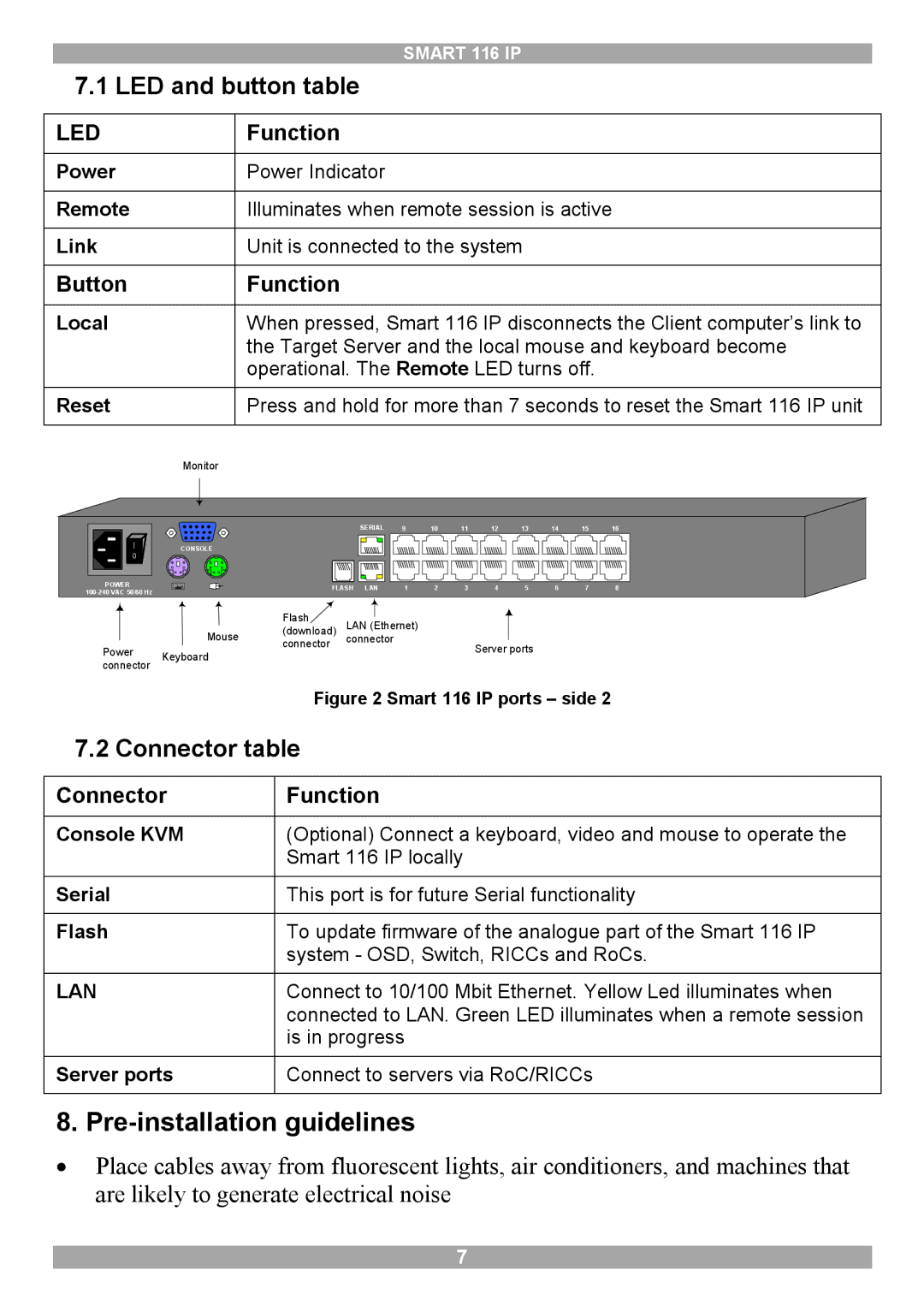 Minicom Advanced Systems 116 IP manual Pre-installation guidelines, LED and button table, Connector table 