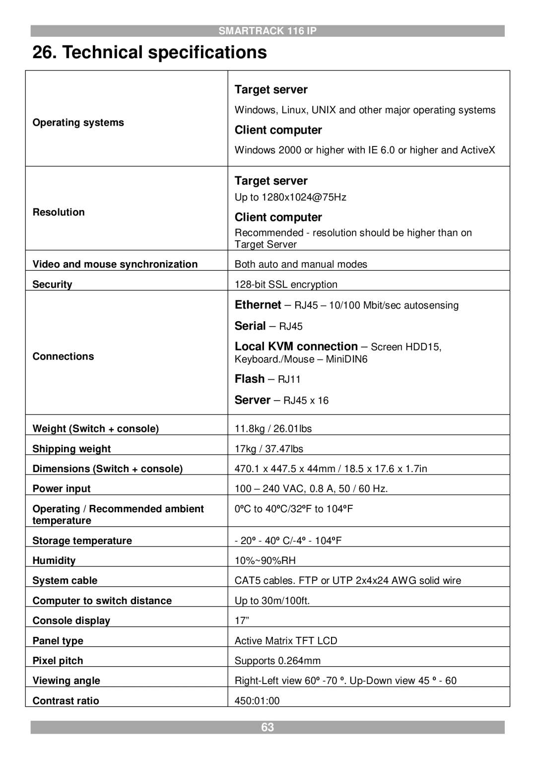 Minicom Advanced Systems 116 IP manual Technical specifications, Flash RJ11 