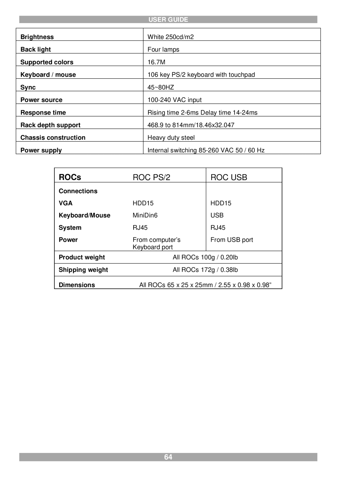 Minicom Advanced Systems 116 IP manual ROCs 